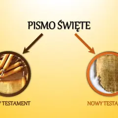 Pismo Święte dzieli się na Stary i Nowy Testament. Obraz przedstawia zwoje Starego Testamentu i fragment papirusu z Nowym Testamentem.
