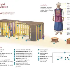 Arcykapłan w ceremonialnym stroju, w tym efod, stoi obok Przybytku.