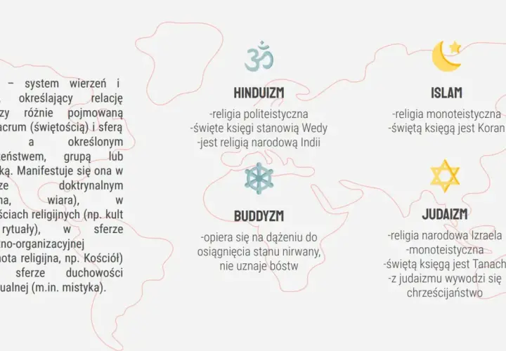 Przegląd religii świata: hinduizm, buddyzm, islam, judaizm. Definicja religii i jej kluczowe cechy.