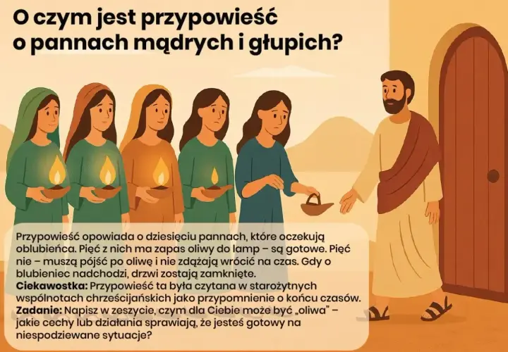 Ilustracja do przypowieści o pannach roztropnych i nierozsądnych. Mądre panny z lampami czekają, nierozsądne szukają oliwy.