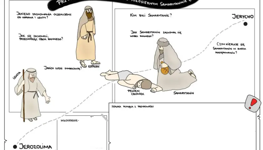 Ilustracja przedstawia przypowieści biblijne o miłosiernym Samarytaninie, ukazując podróż z Jerozolimy do Jerycha i postawy kapłana, lewity i Samarytanina wobec rannego.