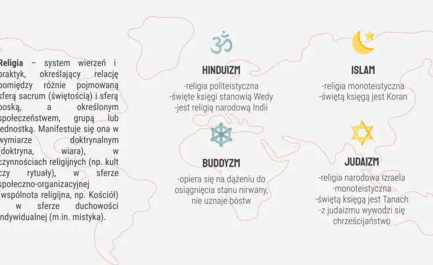 Religie świata - Zrozum różnorodność wiary bez uproszczeń