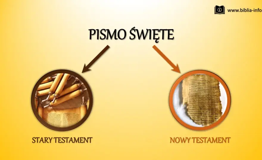 Czym jest Pismo Święte? Zrozum Biblię bez uproszczeń