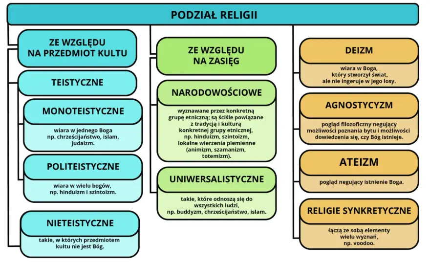 Judaizm a chrześcijaństwo - Różnice i wspólne korzenie