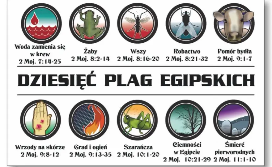 Egipskie ciemności w Biblii - znaczenie dziewiątej plagi