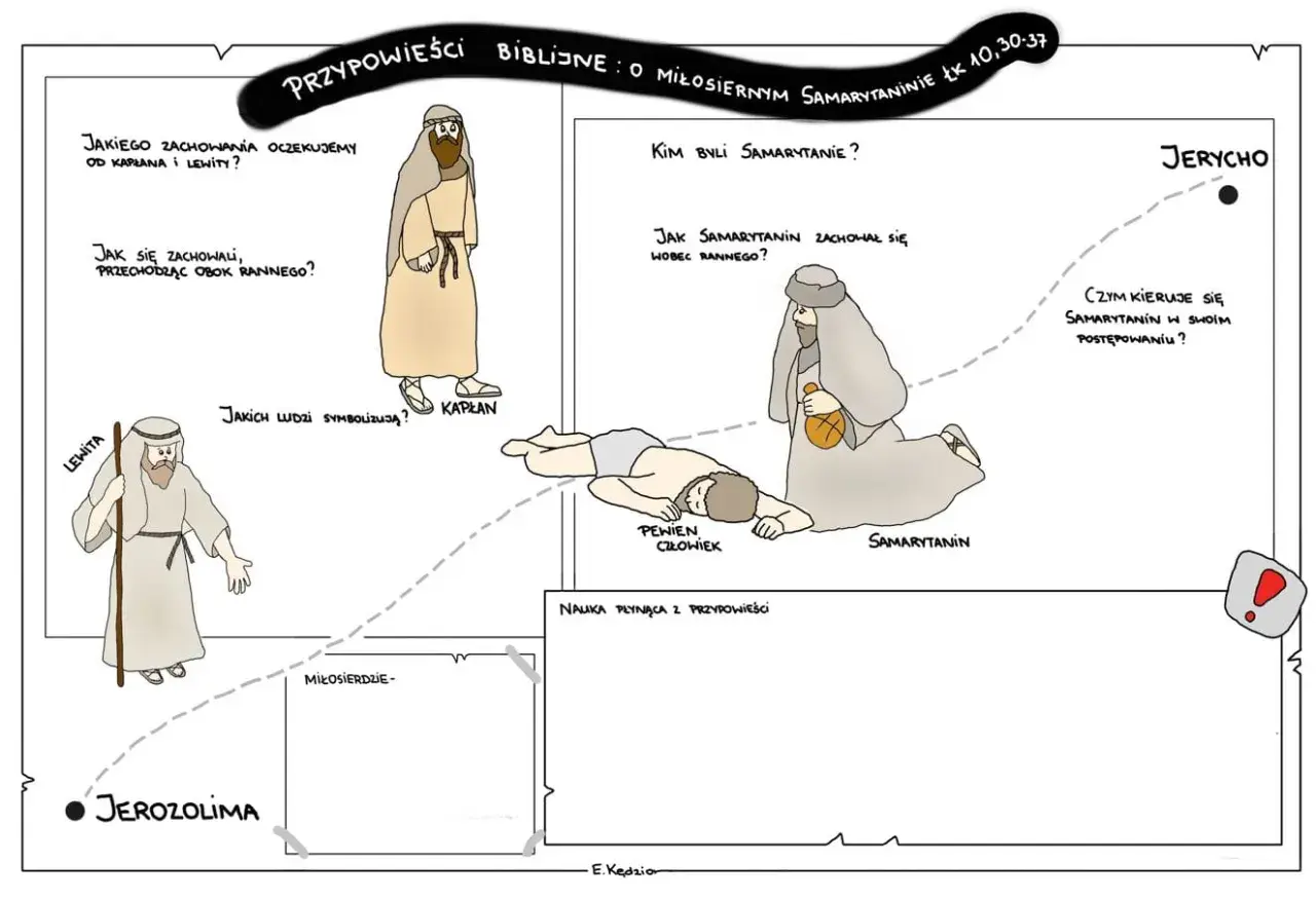 Ilustracja przedstawia przypowieści biblijne o miłosiernym Samarytaninie, ukazując podróż z Jerozolimy do Jerycha i postawy kapłana, lewity i Samarytanina wobec rannego.