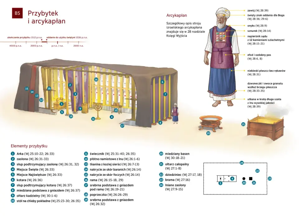 Efod w Biblii - znaczenie stroju kapłana i historia Gedeona