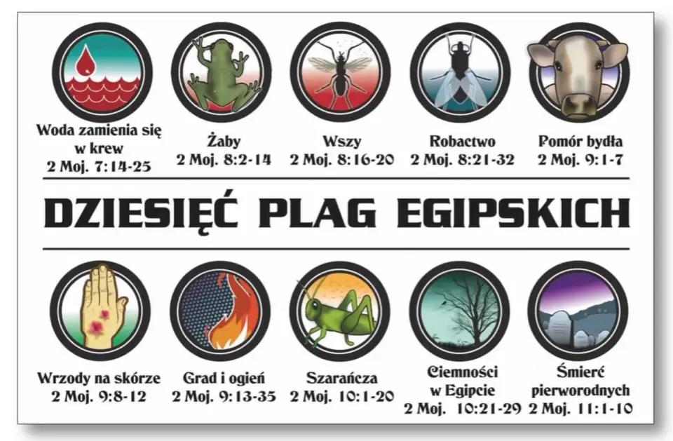 Egipskie ciemności w Biblii - znaczenie dziewiątej plagi